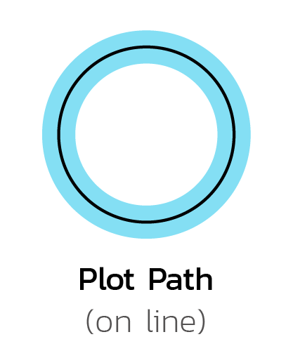 Plot on path